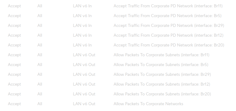 IPv6 Default Rules für LAN In und Out